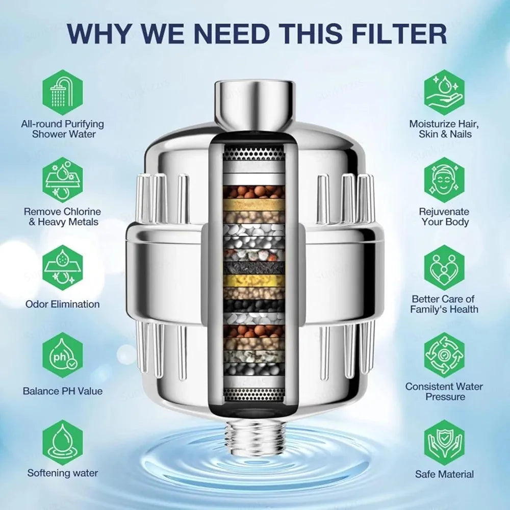Shower Filter for Bathroom for Hard Water Problems | Water Softener for Home Reduces Dry.