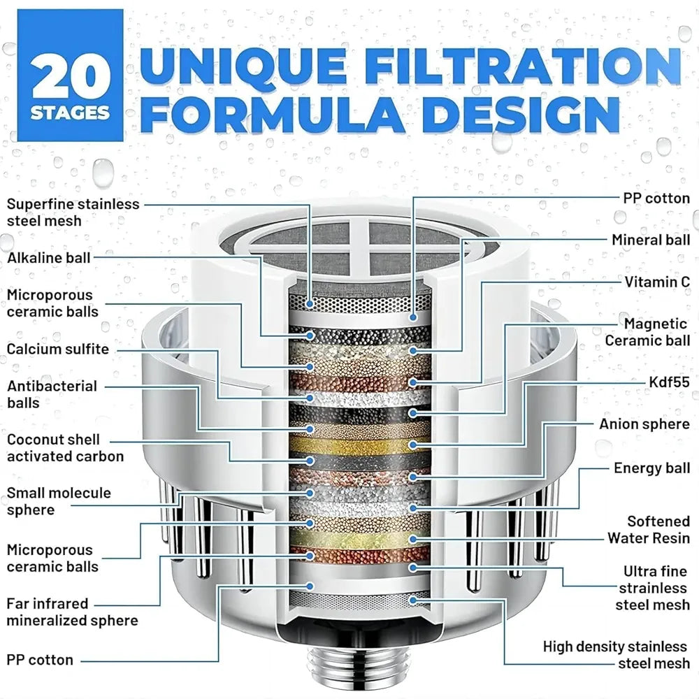 Shower Filter for Bathroom for Hard Water Problems | Water Softener for Home Reduces Dry.