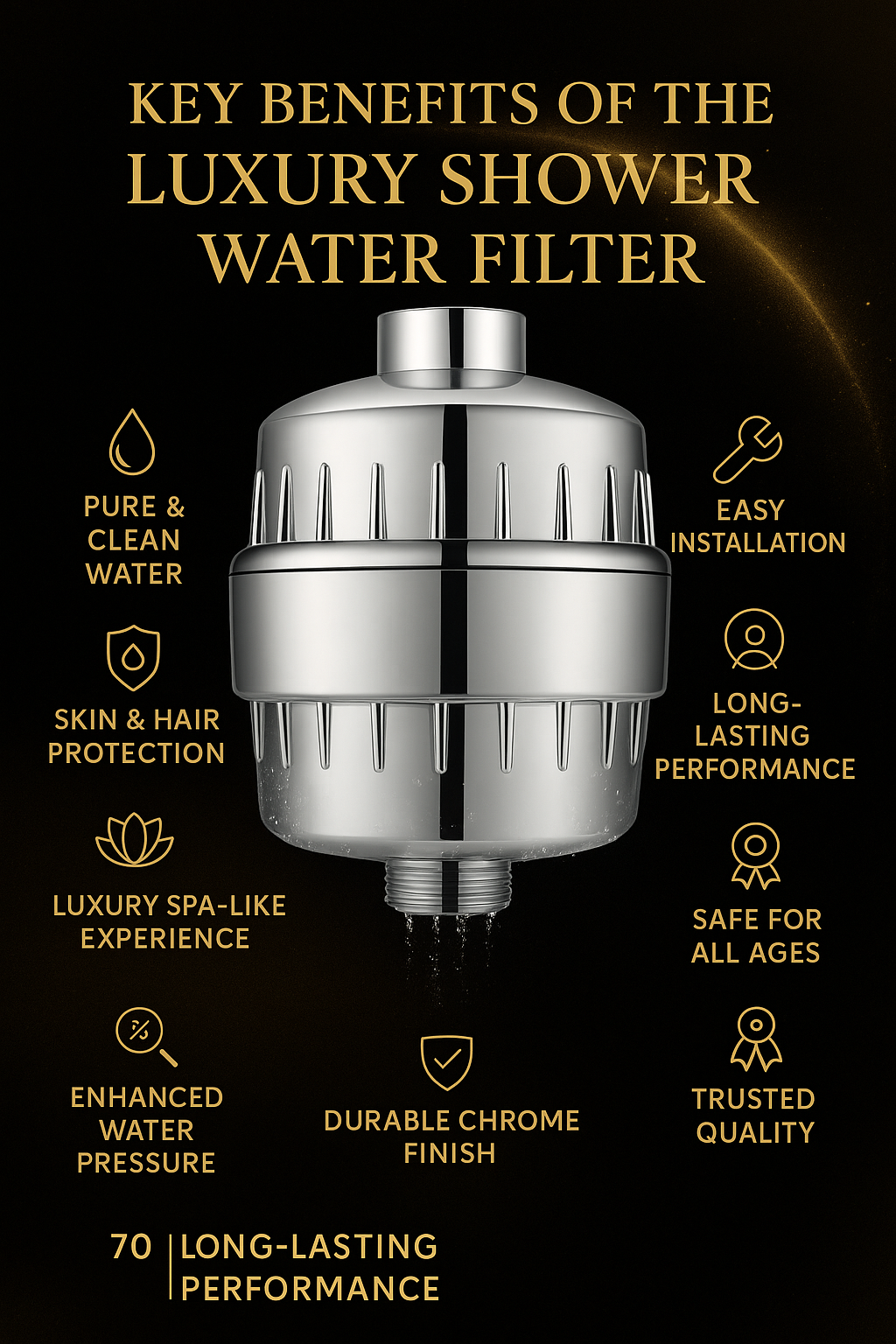 Belluxury Premium Multi Stage Shower Water Filter Reduces Skin Dryness | Water Softener for Bathroom | Hard Water Filter (Chrome, Pack of 1)